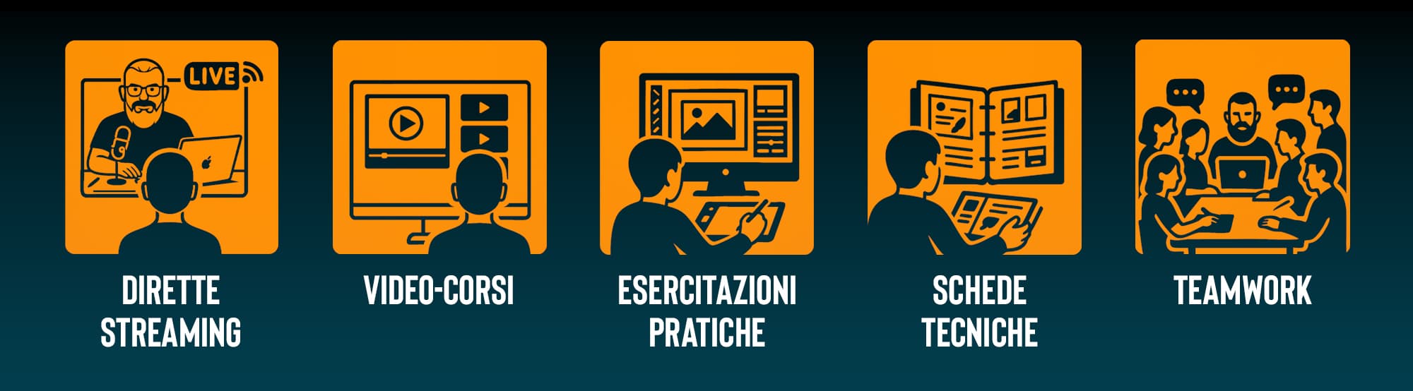 Gli strumenti di The Image Master
